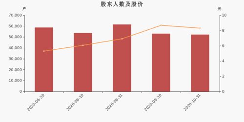 000996股东人数2022-3-31到2022-6-31，股票下跌那么厉害，为什么股东人数会增加？而不是减少？