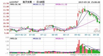 汉钟精机非公开发行股份什么时候上市