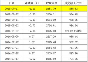 现在沪深买、卖A股的手续费和税收分别有哪些？收费水平分别是多少？