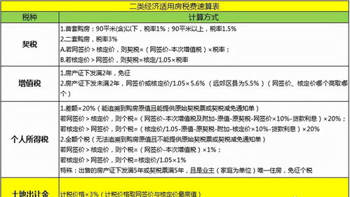 经济适用房查询网站有哪些查下方法有哪些