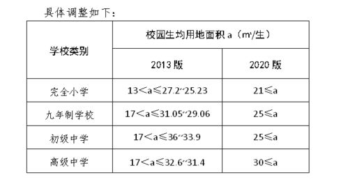 南宁普通中小学校舍建设新标准来了 小学午托用房按学生人数60 配置