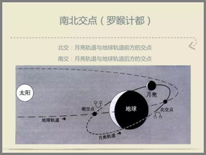 古典占星星体象征学9 南北交点的合一渴望