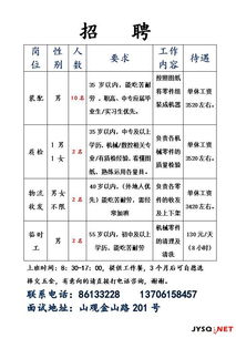 招 长山 质检2名 男女不限 物流收发2名 男女不限 装配10名 男 临时工2名 求职招聘 