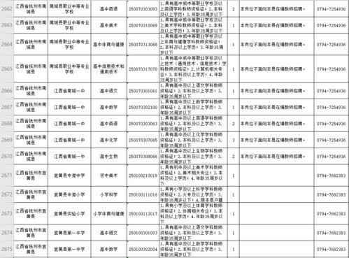 抚州招1702人 江西中小学教师和特岗教师招聘公告