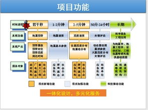 两个条件在30分钟时间范围内同时具有后预警怎样弄