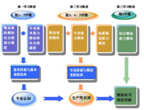 文秘的基本素质与要求