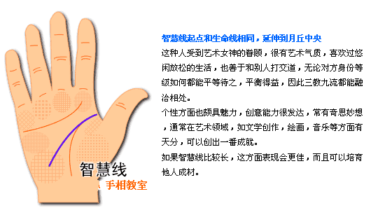 手相智慧线分析