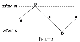 地球黄赤交角变化图 搜狗图片搜索