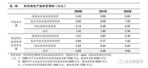 长期投资是所有者权益类，还是资产类？