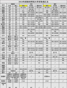 西南师范大学分数线 西南大学师范类录取分数线