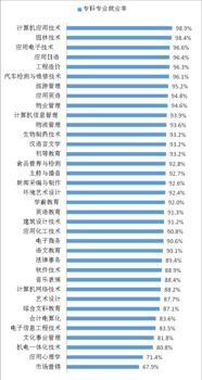 我的毕业去向论文