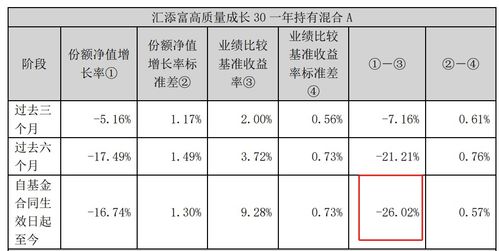 7月5日汇添富基金净值是多少？