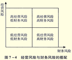 股份有限公司的筹资手段是什么？