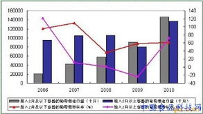 热点项目之酒类行业专题 图片报道 