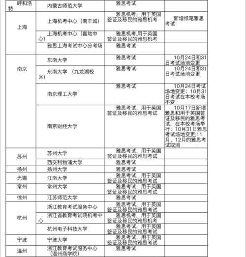 全国大学生四六级准考证打印入口,四六级准考证怎么打印(图2)