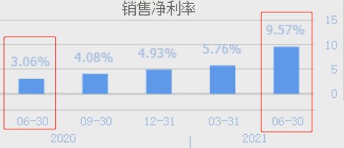 半导体行情再次来袭,国内芯片封测营收排名第一的企业,迎来了机会