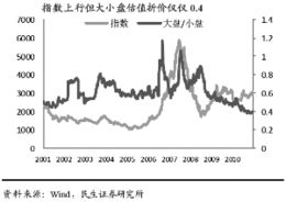 在香港上市的大盘蓝筹股有哪些