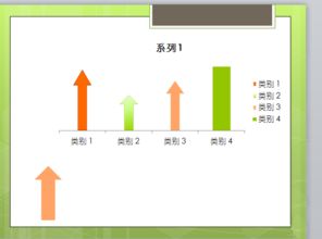 ppt图表怎么弄好看，ppt对比图怎么做才好看(ppt中对比表怎么做好看)