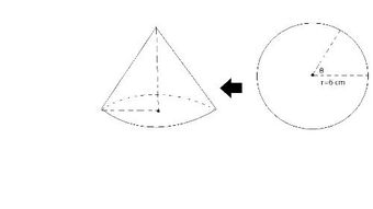 有一块半径为6cm的圆形纸片,如果剪掉一个圆心角为θ的扇形,制成一个圆锥形的容器... 