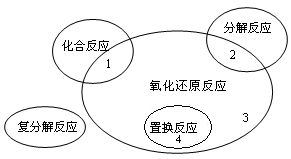 高中化学 理清反应类型,破解氧还奥秘 