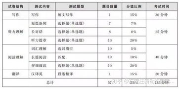 四级小分对应表(英语四级各个题型的分值是多少)