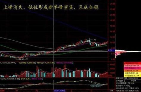 A股 5年前买入10万的海天味业股票放到现在获利多少