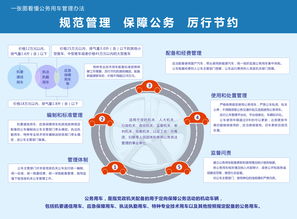 公务用车管理办法