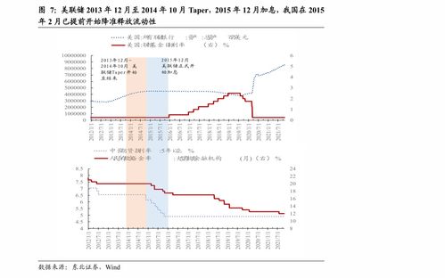 2021年养老保险缴费 城乡居民养老险