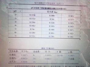 方差分析毕业论文任务书