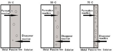 温度对ph值的影响是什么,水的pH值与温度有什么关系