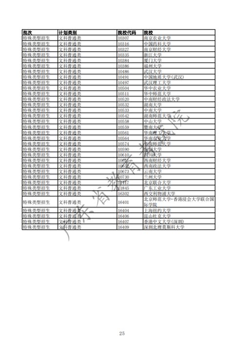 广东2006年高考成绩查询,2006年广东的高考成绩怎么查呀？！(图2)