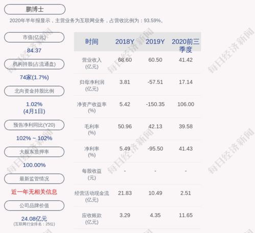 鹏博士非公开发行股票属于利好吗