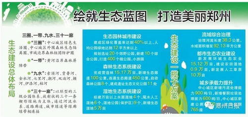 网络达人述评 郑州在中原出彩大格局中 之四 让生态郑州扎根在每位市民心中 