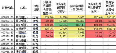 600173预测今年的半期业绩是多少