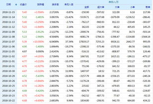 股票600490近期怎么样？