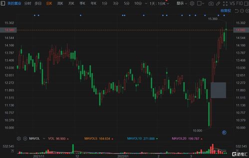 美东汽车港股下挫超6%，新车销售毛利急跌，机构预估上半年汽车经销商盈利将同比下降