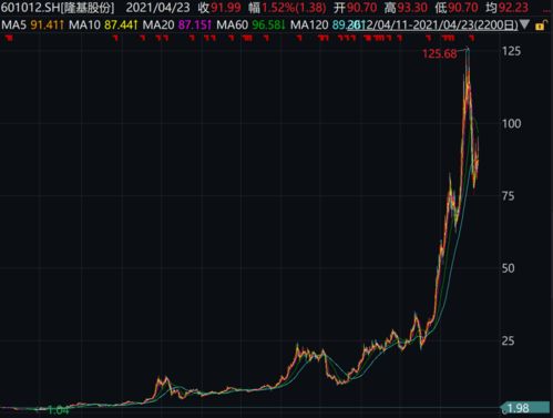 怎么炒股啊？炒的话我能挣1万块不？