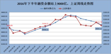 融资余额跌破9000亿对股市有什么影响