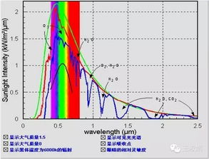 书上说太阳表面温度约为6000K 请问 K 代表什么