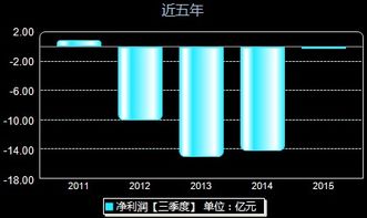 二重重装这个股票还有戏吗？