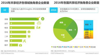 共享行业都有哪些？请教一下各位朋友