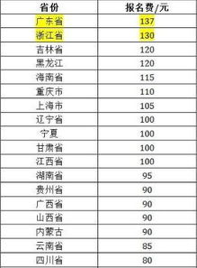 报考计算机二级考试的费用是多少 要怎么缴纳费用