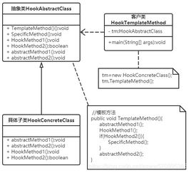 软件架构设计内功心法之模板方法模式