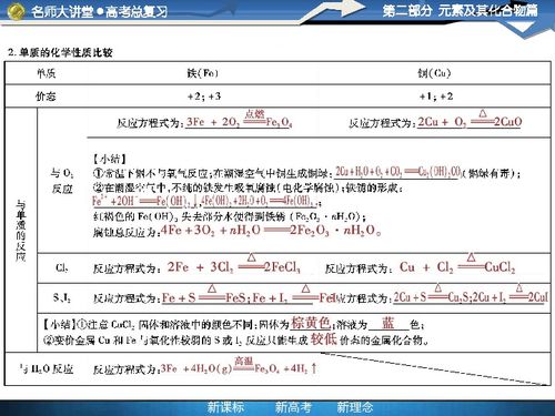 高考化学一元弱酸判断方法归纳：如何辨别一元弱酸