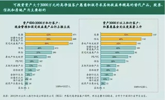 为什么利率下降会使投资和国内收入增加呢？