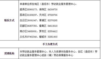 广州单位到劳动局用工备案需要什么资料 