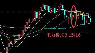 高位并排阳线是什么意思