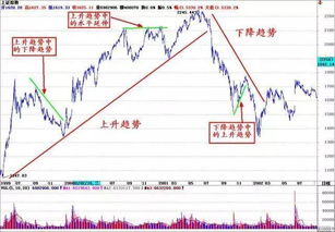 股票的上升下降趋势是不是代表一个公司近段时间的发展情况？