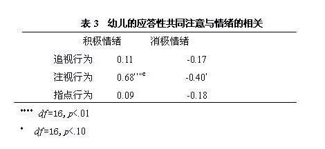 自闭症,毕业论文,儿童