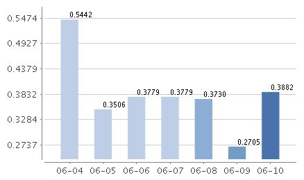 求指教：买基金选A还是选C？